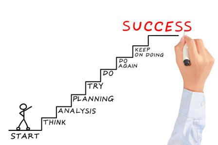 Success is target, make sure your website aligns with your business goals