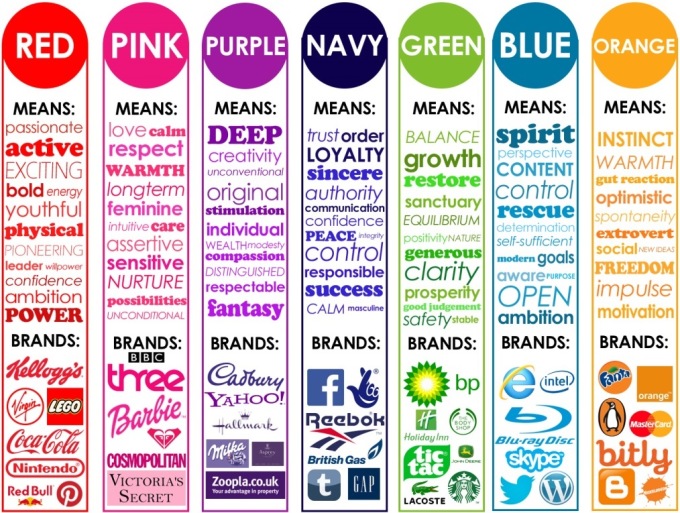 Colours meanings in logo
